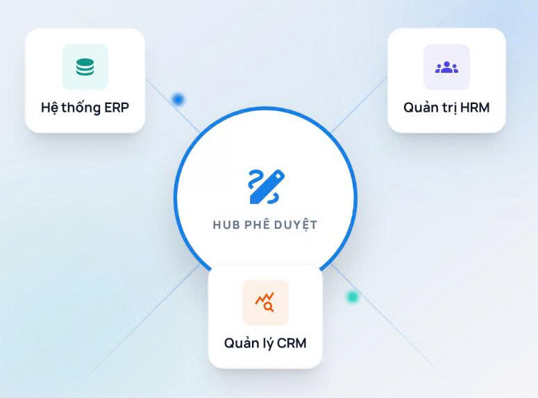 Khả năng tích hợp mạnh mẽ